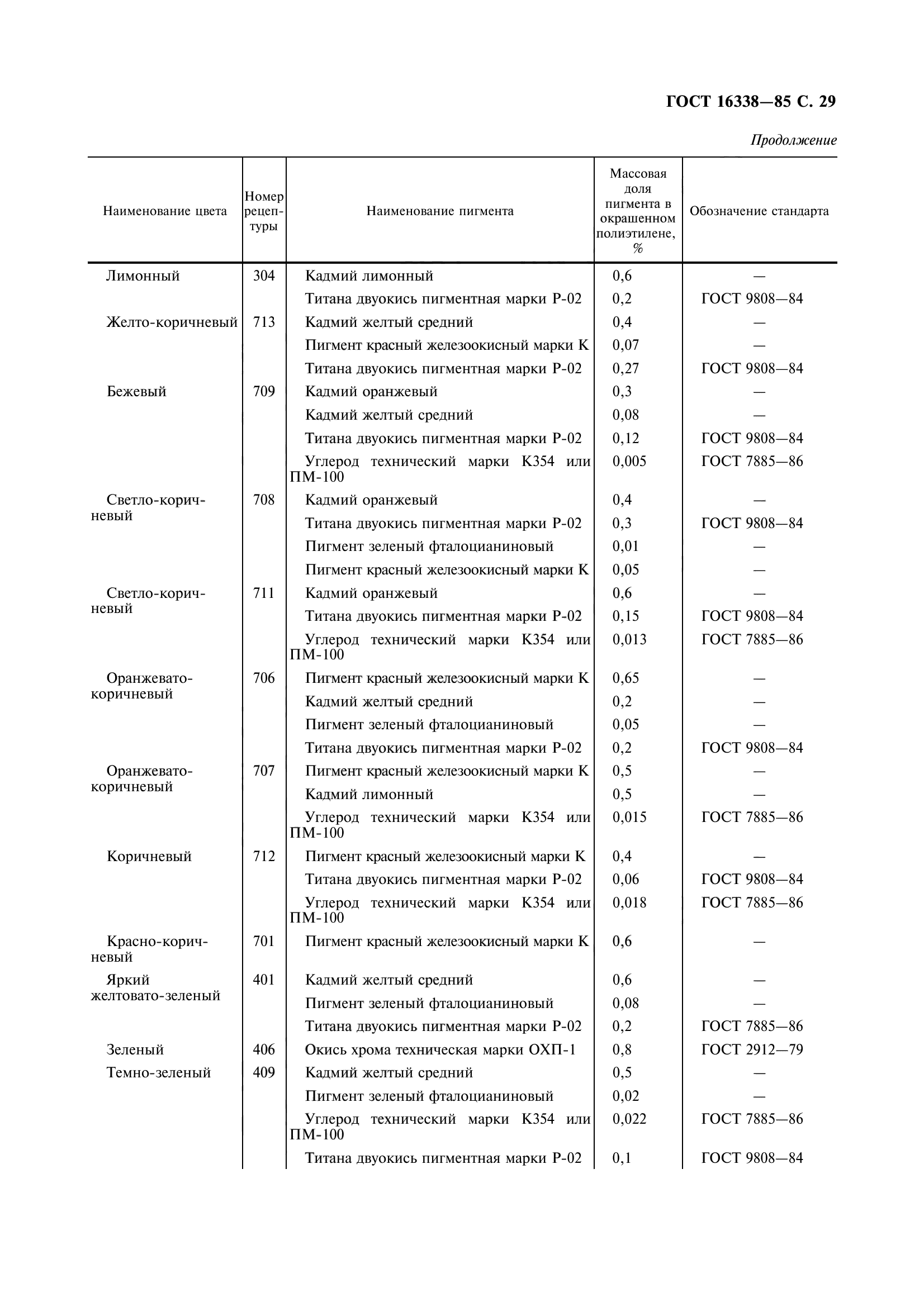 ГОСТ 16338-85