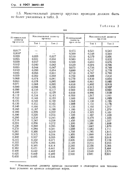 ГОСТ 26615-85