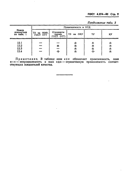 ГОСТ 4.374-85