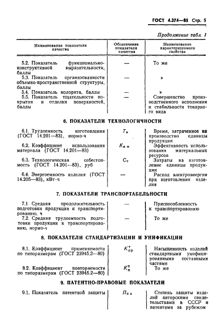 ГОСТ 4.374-85