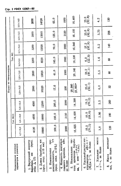 ГОСТ 12367-85