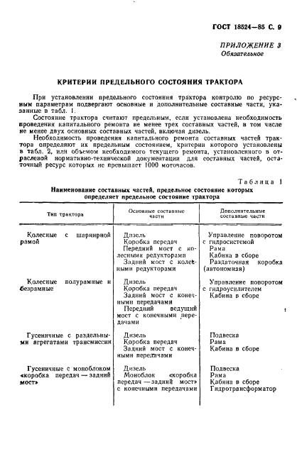 ГОСТ 18524-85