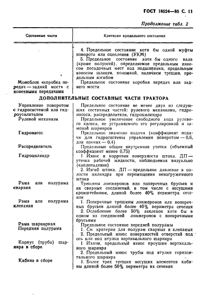 ГОСТ 18524-85