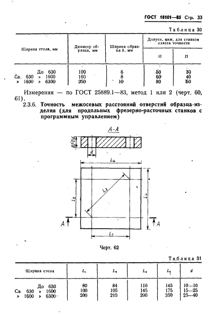 ГОСТ 18101-85