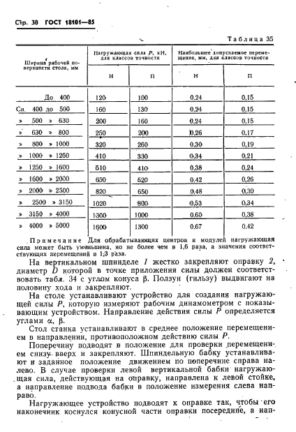 ГОСТ 18101-85