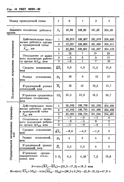 ГОСТ 18101-85