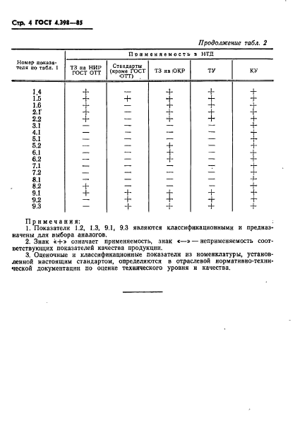 ГОСТ 4.398-85