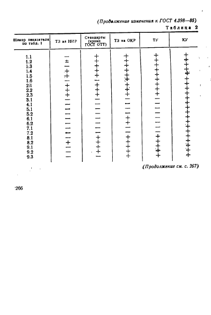 ГОСТ 4.398-85