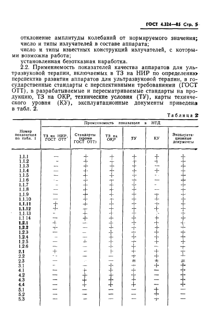 ГОСТ 4.324-85