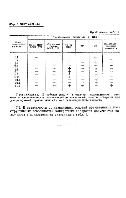 ГОСТ 4.324-85