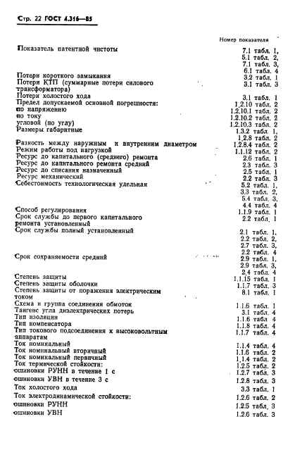 ГОСТ 4.316-85