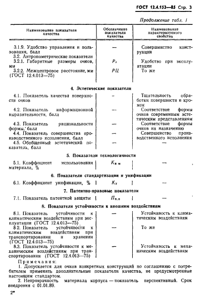 ГОСТ 12.4.153-85