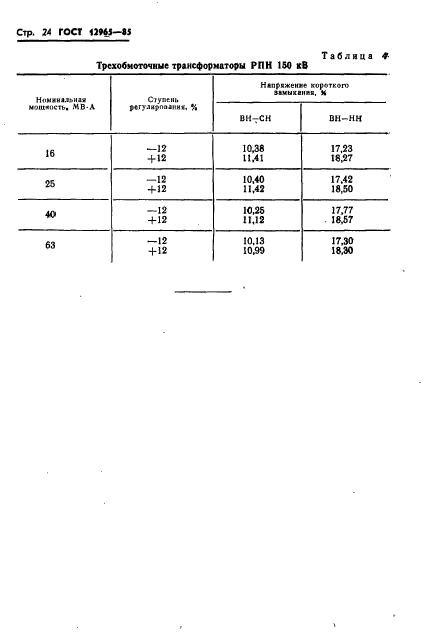 ГОСТ 12965-85