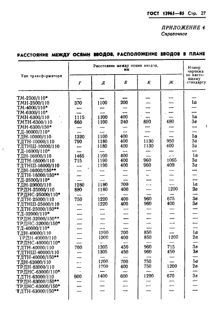 ГОСТ 12965-85