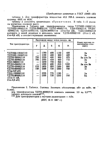 ГОСТ 12965-85