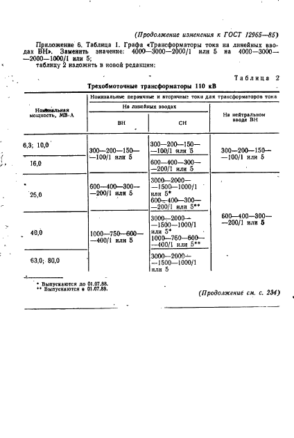 ГОСТ 12965-85