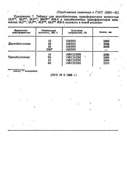 ГОСТ 12965-85