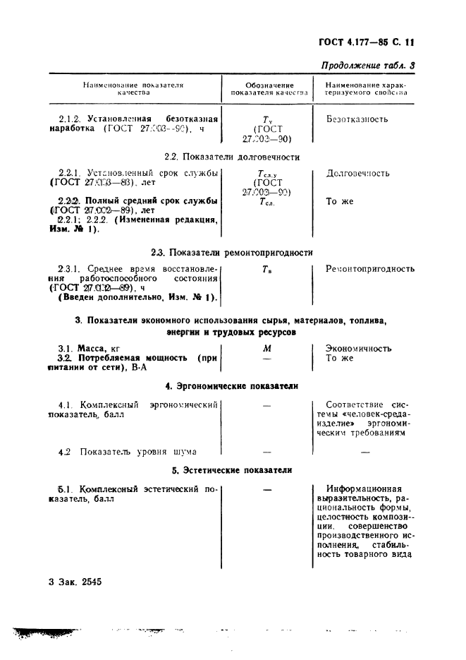 ГОСТ 4.177-85