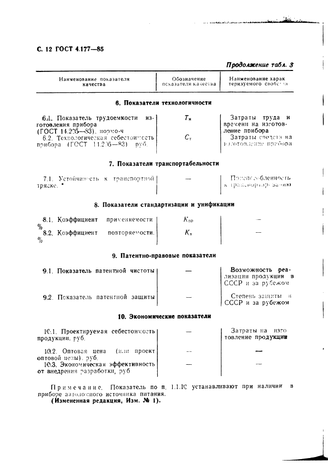 ГОСТ 4.177-85