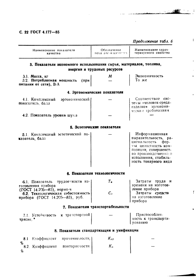 ГОСТ 4.177-85