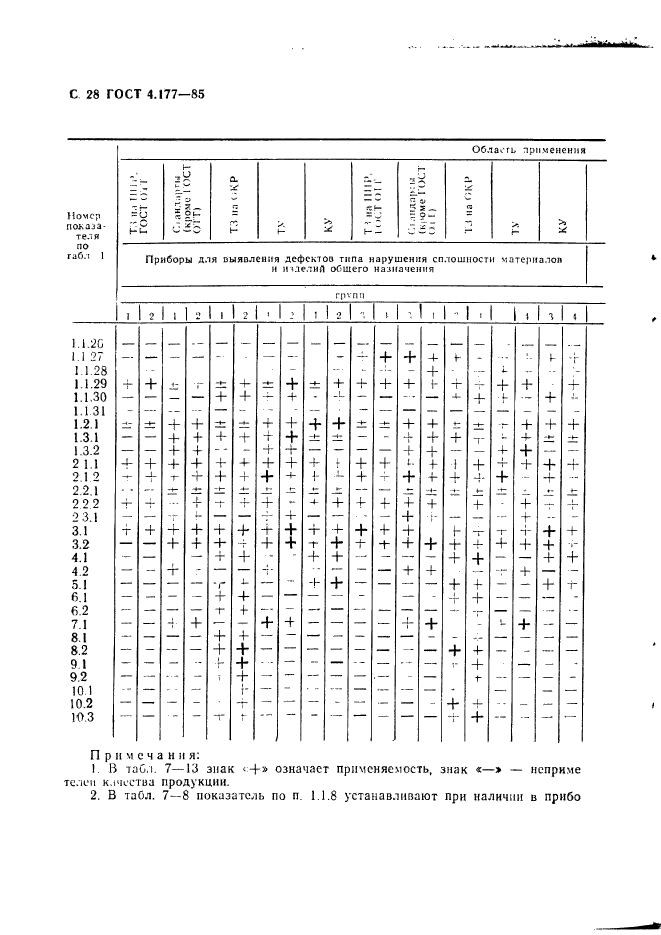 ГОСТ 4.177-85