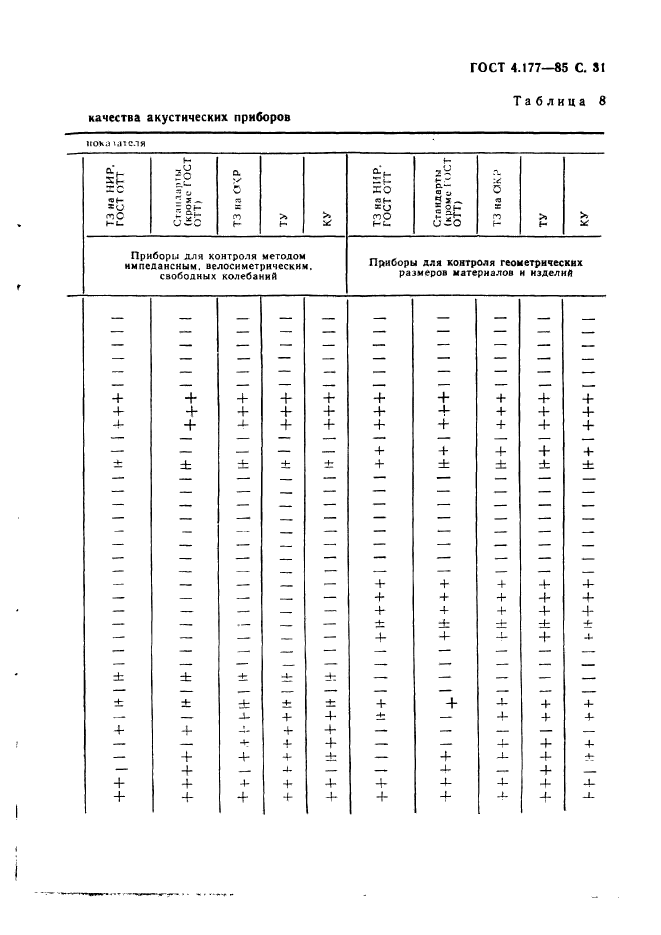 ГОСТ 4.177-85