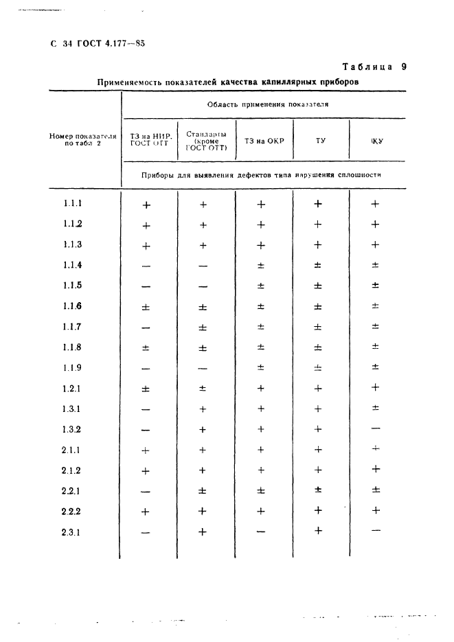 ГОСТ 4.177-85