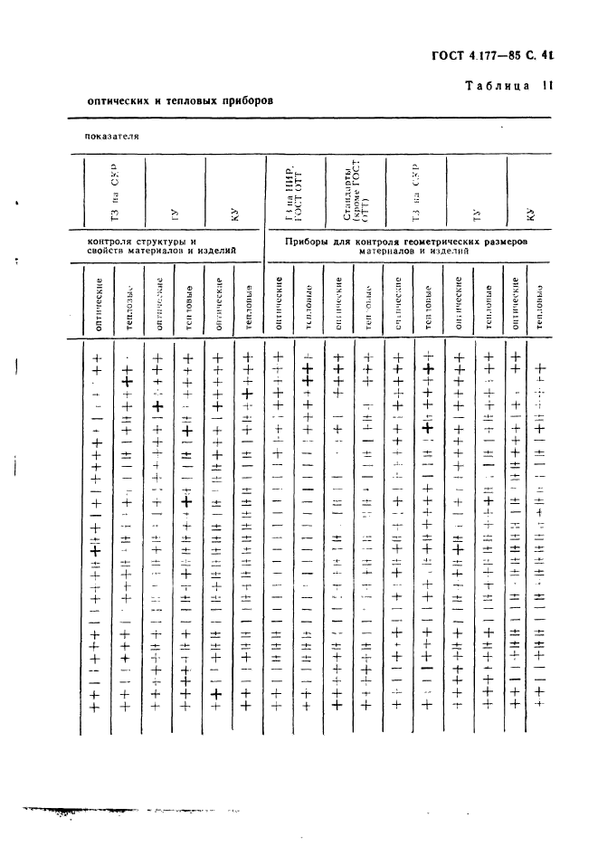 ГОСТ 4.177-85