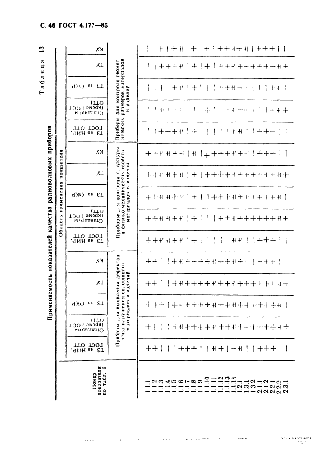 ГОСТ 4.177-85