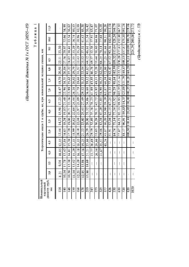 ГОСТ 20295-85