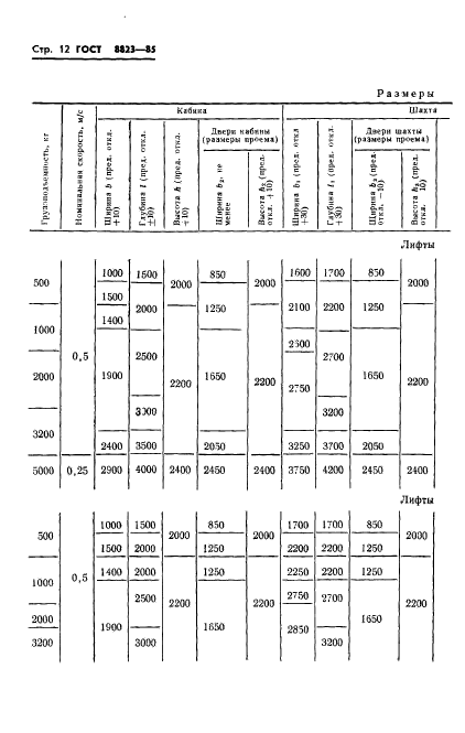 ГОСТ 8823-85