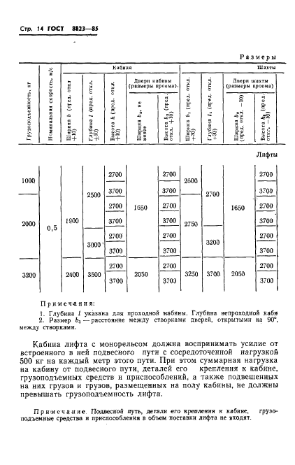 ГОСТ 8823-85