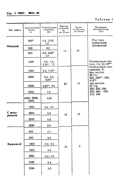 ГОСТ 8823-85