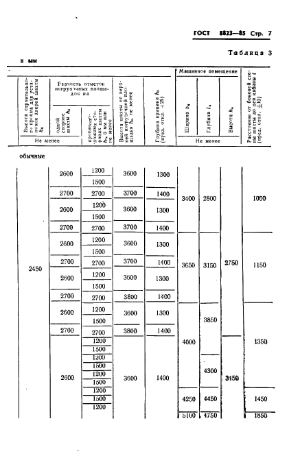 ГОСТ 8823-85