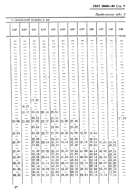 ГОСТ 26606-85