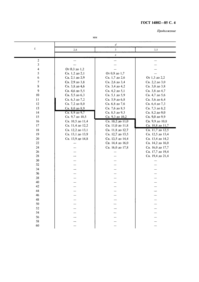 ГОСТ 14802-85