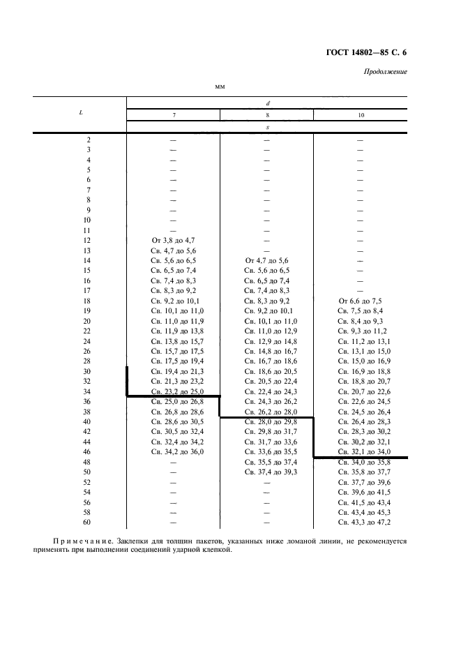 ГОСТ 14802-85