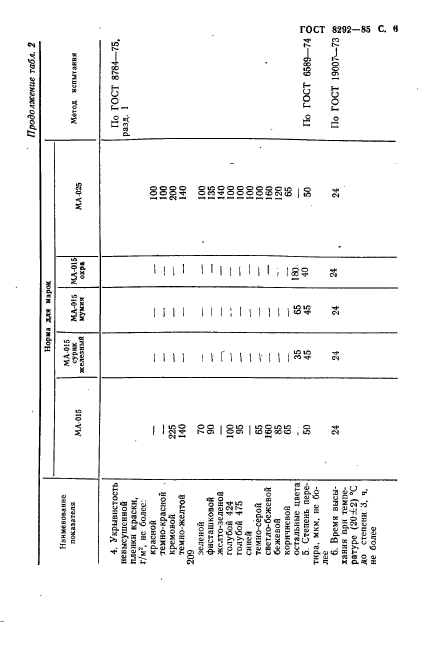 ГОСТ 8292-85