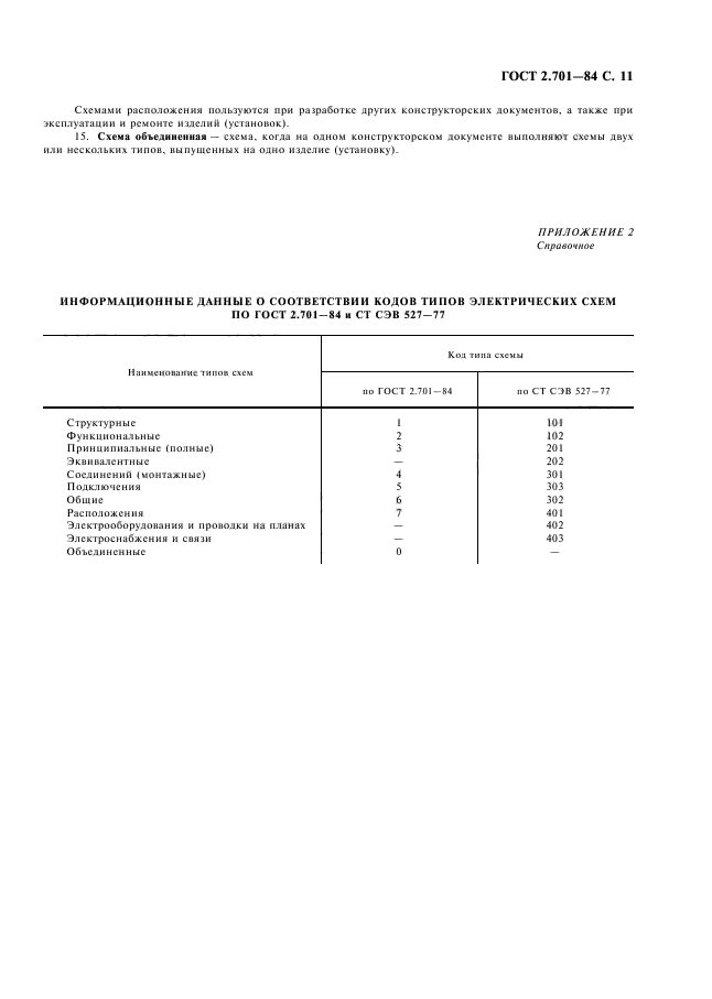 ГОСТ 2.701-84