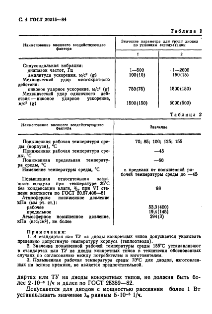 ГОСТ 20215-84