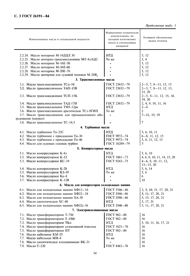 ГОСТ 26191-84