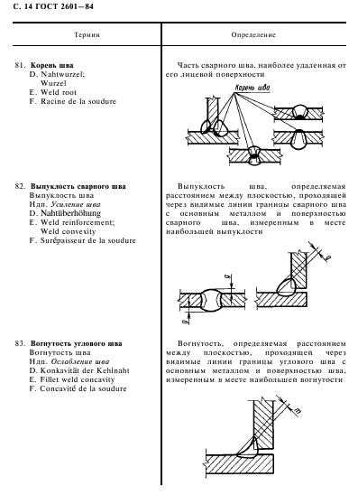 ГОСТ 2601-84