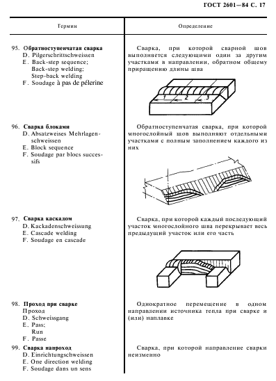 ГОСТ 2601-84