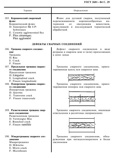 ГОСТ 2601-84