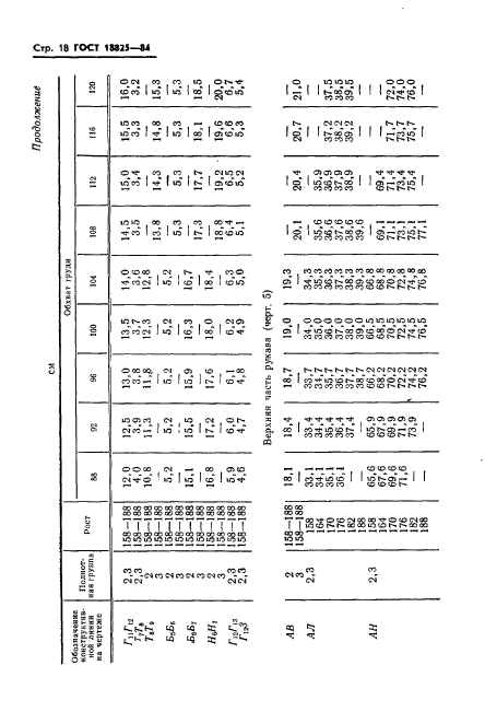 ГОСТ 18825-84