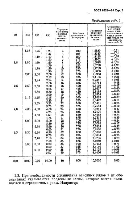 ГОСТ 8032-84