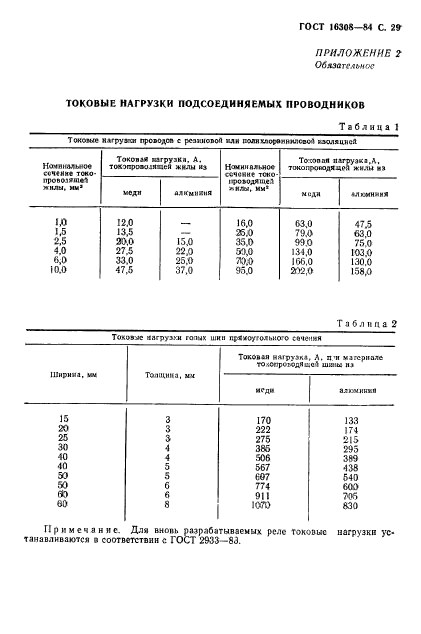 ГОСТ 16308-84