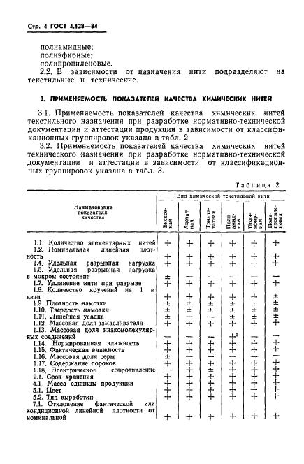 ГОСТ 4.128-84