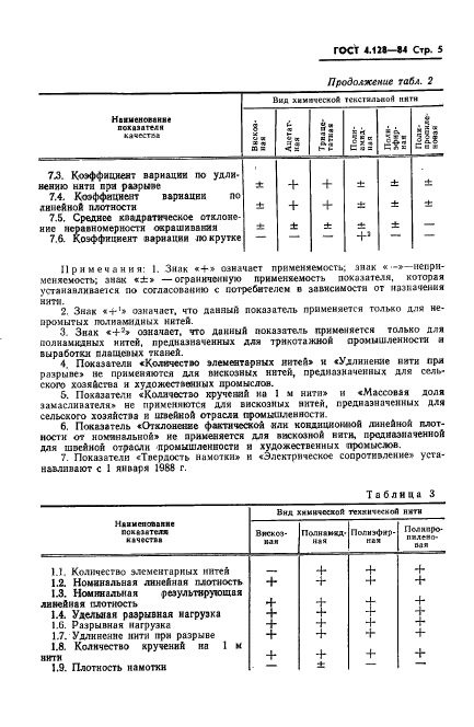 ГОСТ 4.128-84