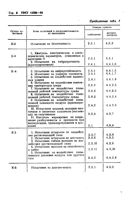 ГОСТ 14205-84